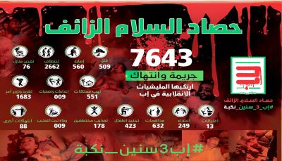 الإعلان عن ارتكاب (2785) جريمة جنائية في إب خلال 2018